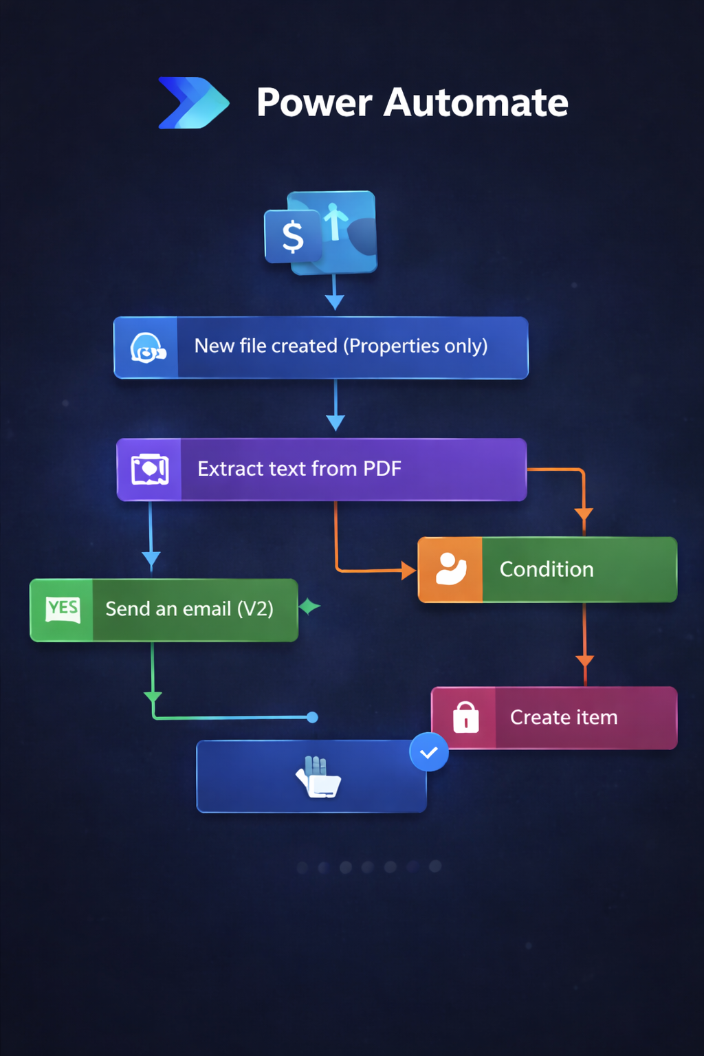 Power Automate and its Flow